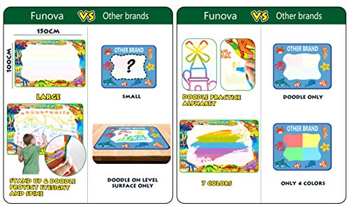 FUNOVA Agua Dibujo Pintura Pizarra Mágica - 150*100 cm Alfombra Mágica de Agua Doodle Estera de Agua Doodle Juguete Educativo Regalo Ideal de Cumpleaños Juego para Niños Niñas de 3 4 5 6 7 Años