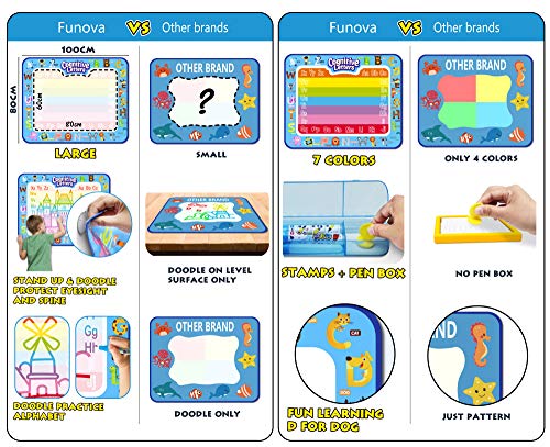FUNOVA Agua Dibujo Pintura Pizarra Magica - Alfombra Mágica de Agua Doodle, Estera de Agua Pintura Juego Educativo Regalo Ideal de Cumpleaños Juguetes para Niños Niñas de 3 4 5 6 7 8 Años 100*80cm