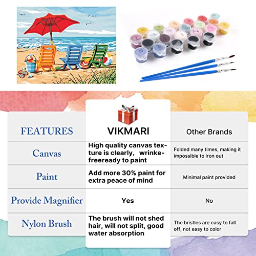 VIKMARI Kit de Pintura por números para Adultos Paisaje DIY Pintura al óleo por número Kit para niños Pintura por número con Pinceles Lupa para decoración de Pared 40 x 50cm Silla de Playa Sin Marco