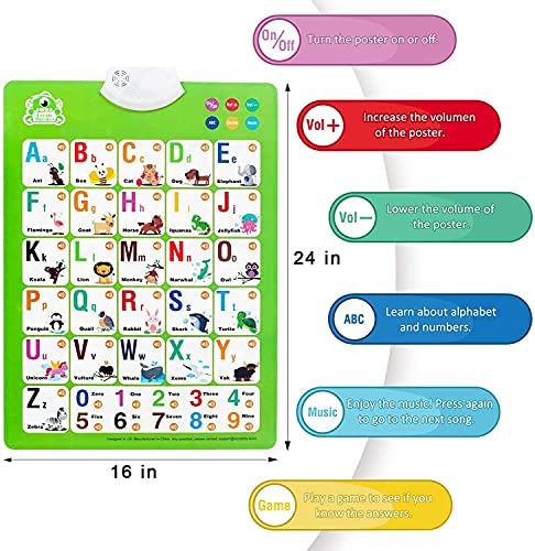 Cuadro De Pared Con Alfabeto Interactivo ElectróNico, PóSter De MúSica Hablante Abc 123, Juguetes Educativos Para NiñOs, NiñOs De 1 2 3 4 AñOs De Edad, Juguete De Aprendizaje Divertido Animal